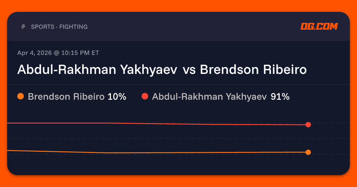 Abdul-Rakhman Yakhyaev vs Brendson Ribeiro Prediction & Odds - MMA | OG.com