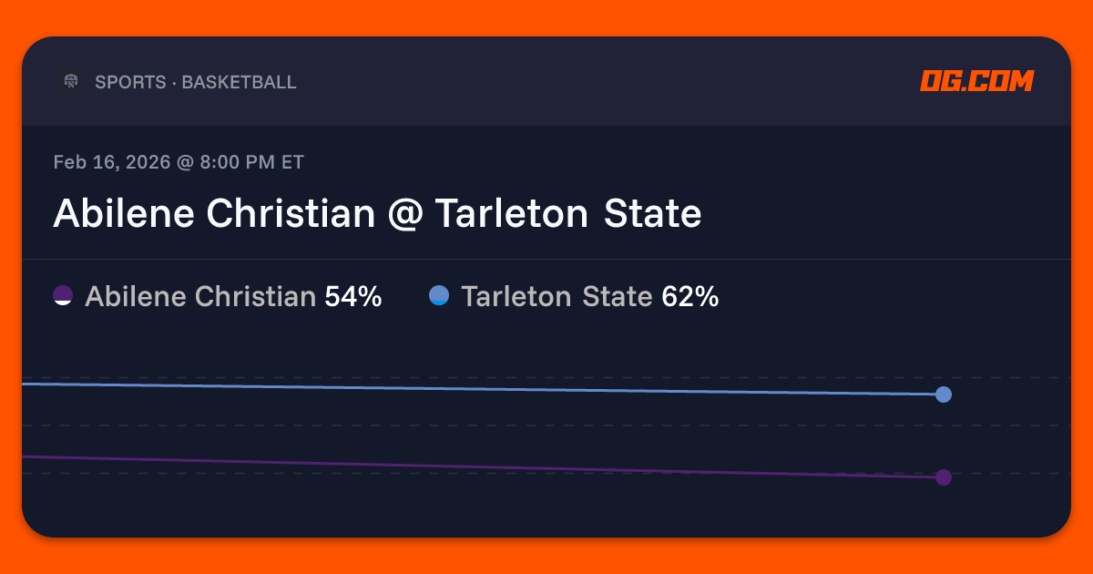 Abilene Christian @ Tarleton State Prediction & Odds - College ...