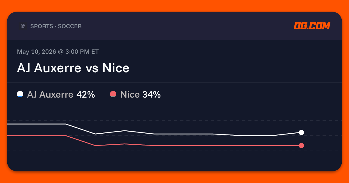 AJ Auxerre vs Nice Prediction & Odds - Ligue 1 | OG.com