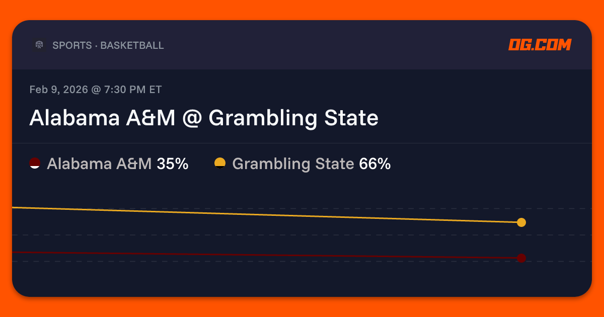 Alabama A&M @ Grambling State Prediction & Odds - College Basketball M ...