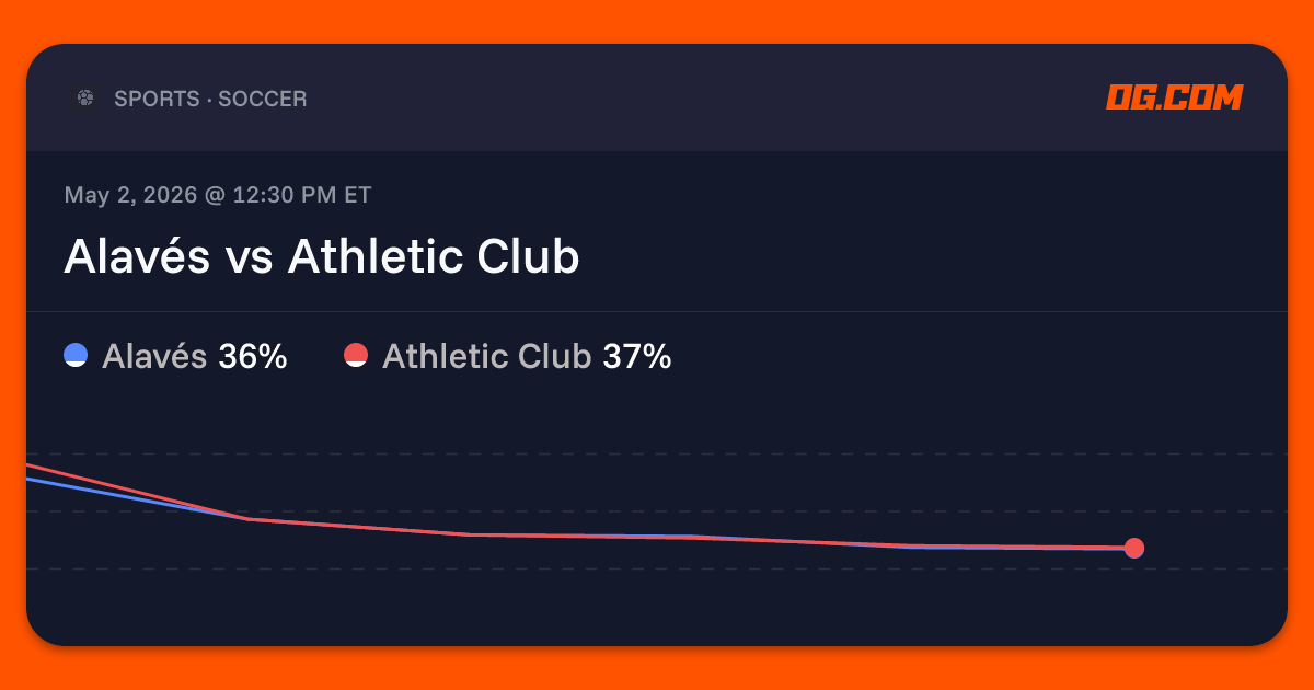 Alavés vs Athletic Club Prediction & Odds - La Liga | OG.com
