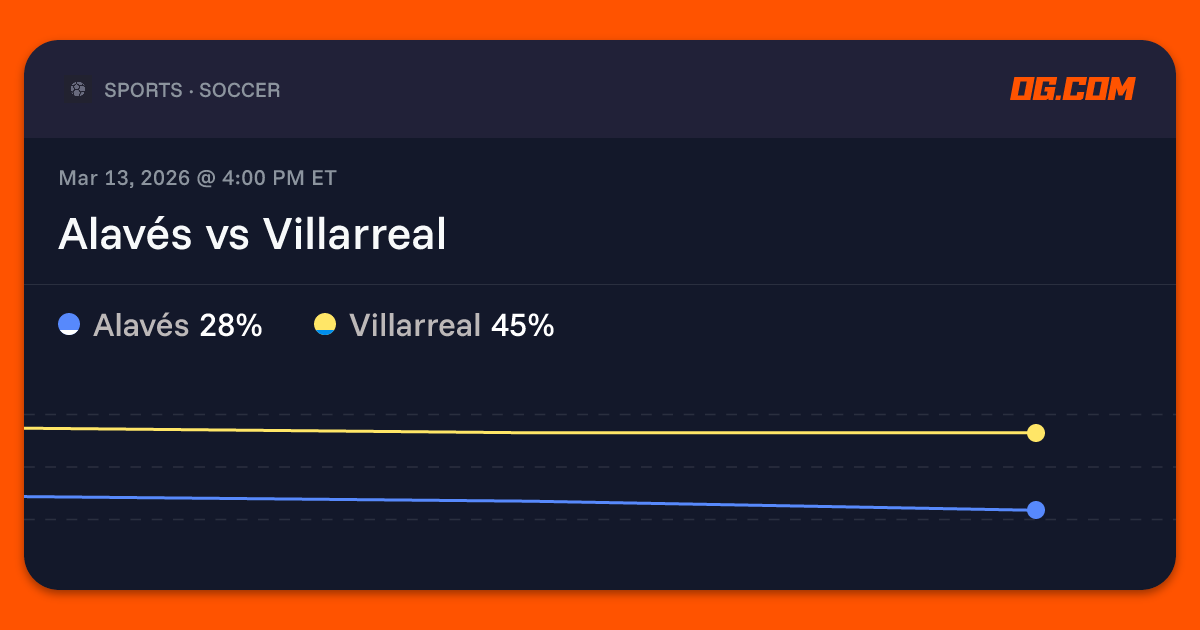 Alavés vs Villarreal Prediction & Odds - La Liga | OG.com