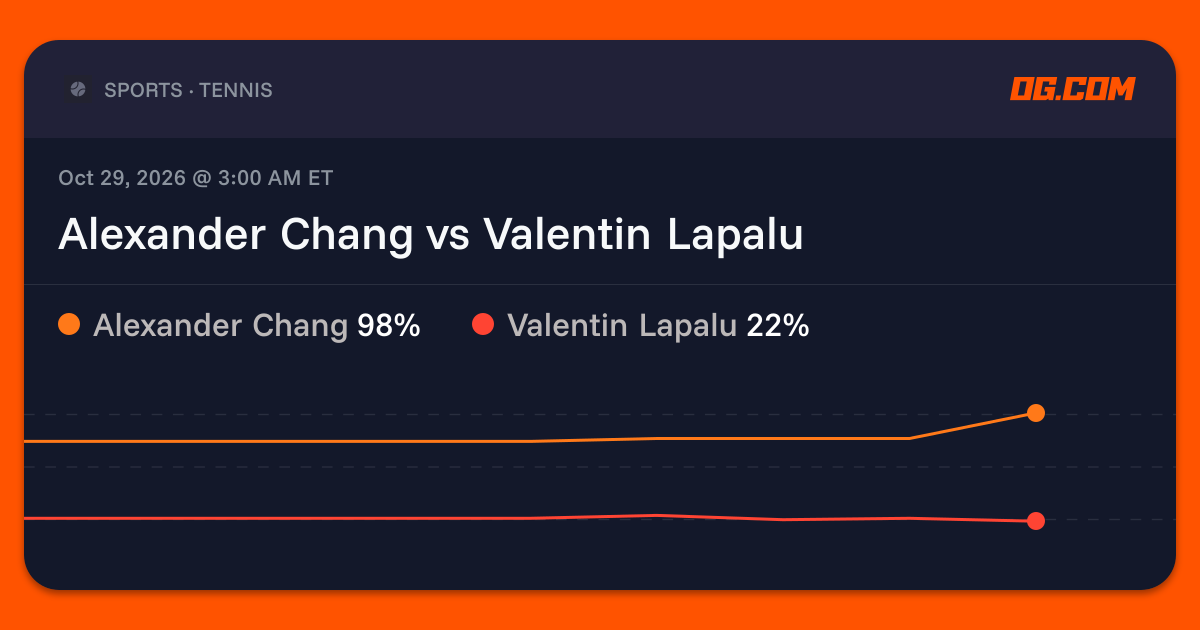 Alexander Chang vs Valentin Lapalu Prediction & Odds - Tennis - OG.com