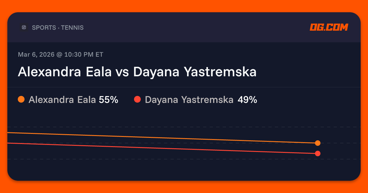 Alexandra Eala vs Dayana Yastremska Prediction & Odds - Tennis | OG.com