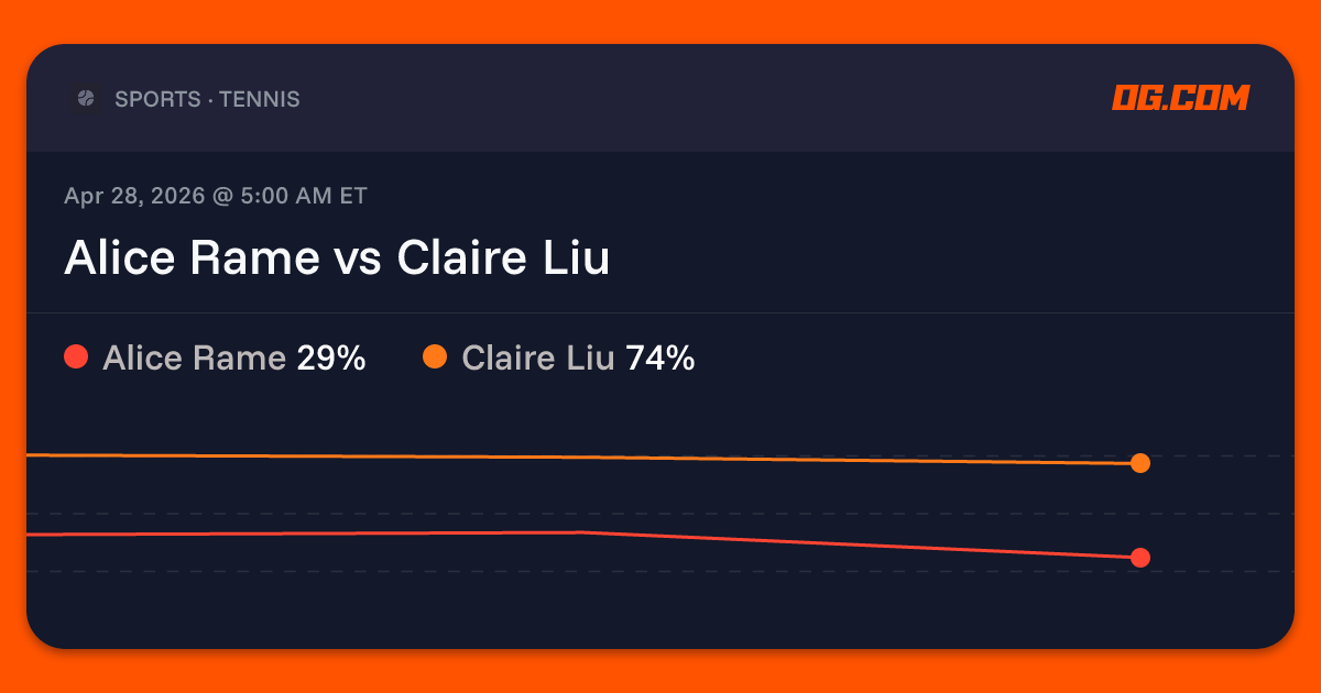 Alice Rame vs Claire Liu Prediction & Odds - Tennis | OG