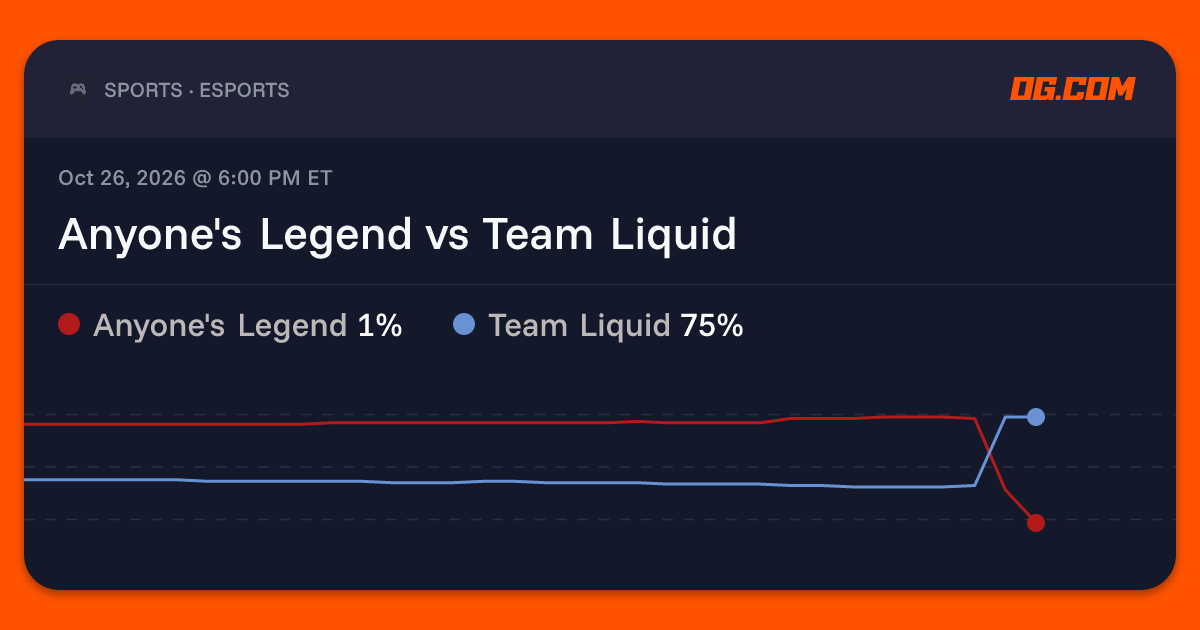 Anyone's Legend vs Team Liquid Prediction & Odds - League of Legends ...