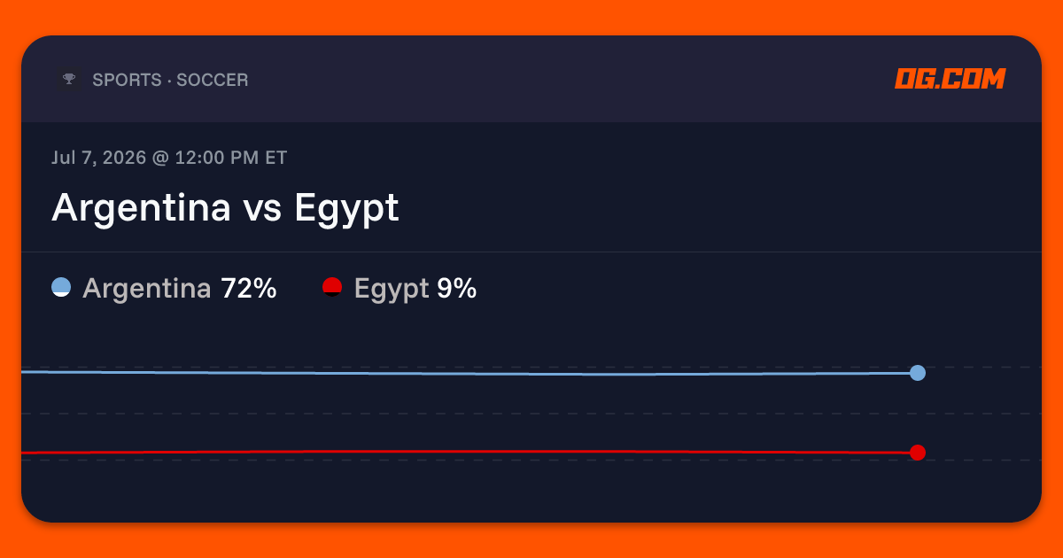 Argentina vs Egypt Prediction & Odds - World Cup | OG.com