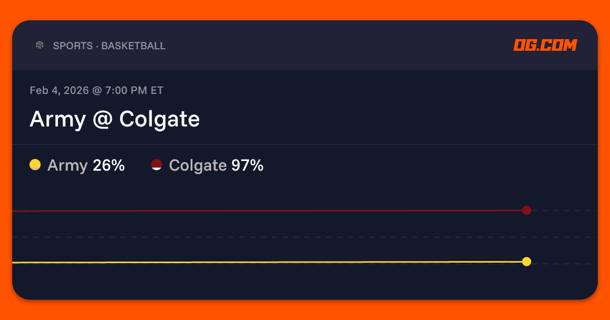 Army @ Colgate Prediction & Odds - College Basketball M | OG.com