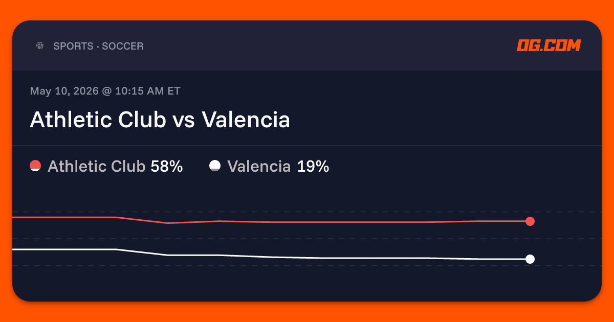 Athletic Club vs Valencia Prediction & Odds - La Liga | OG