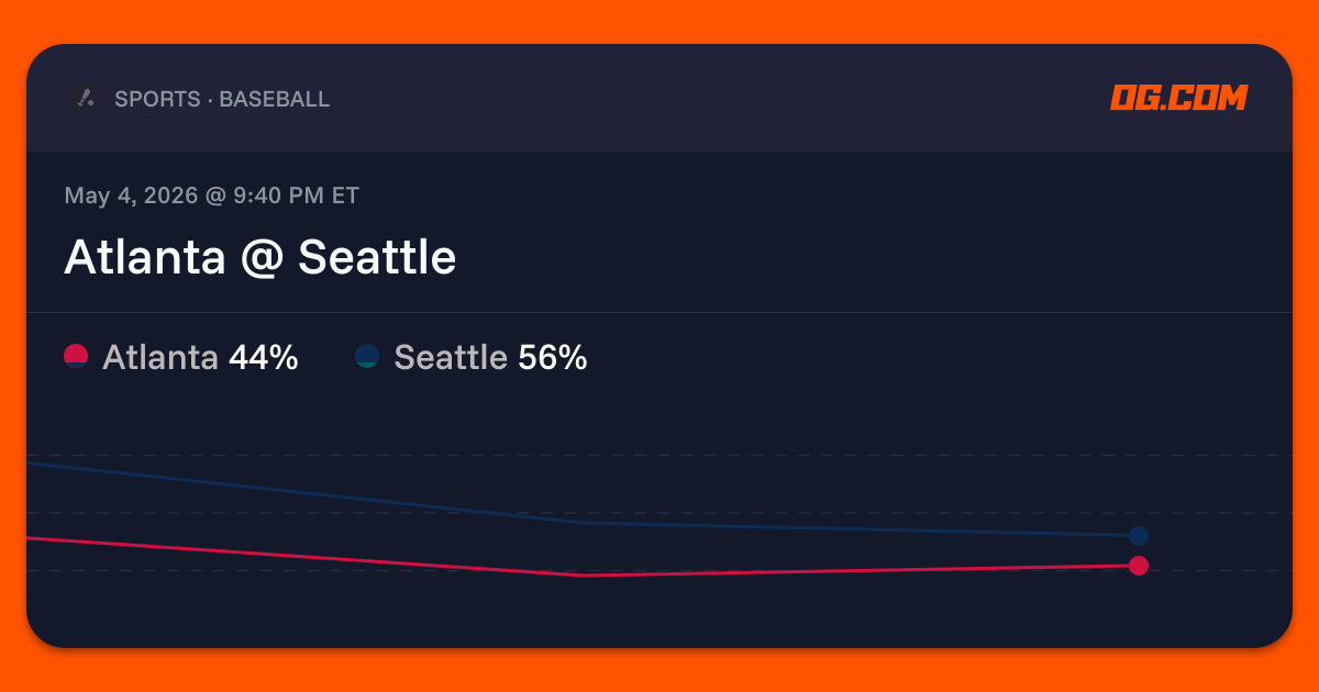 Atlanta @ Seattle Prediction & Odds - Pro Baseball | OG.com
