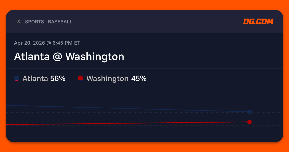 Atlanta @ Washington Prediction & Odds - Pro Baseball | OG