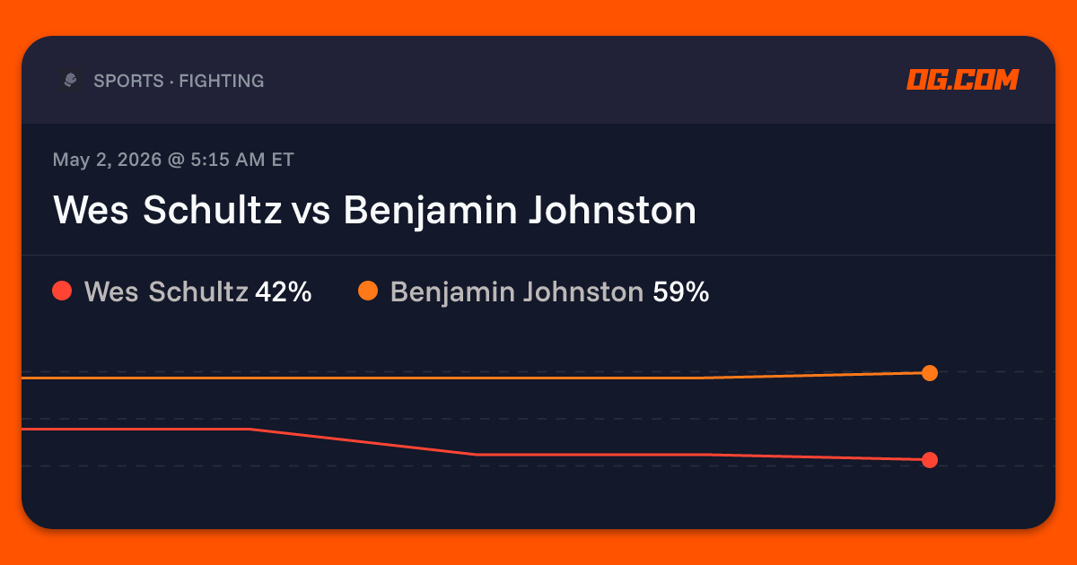 Wes Schultz vs Benjamin Johnston Prediction & Odds - MMA | OG.com