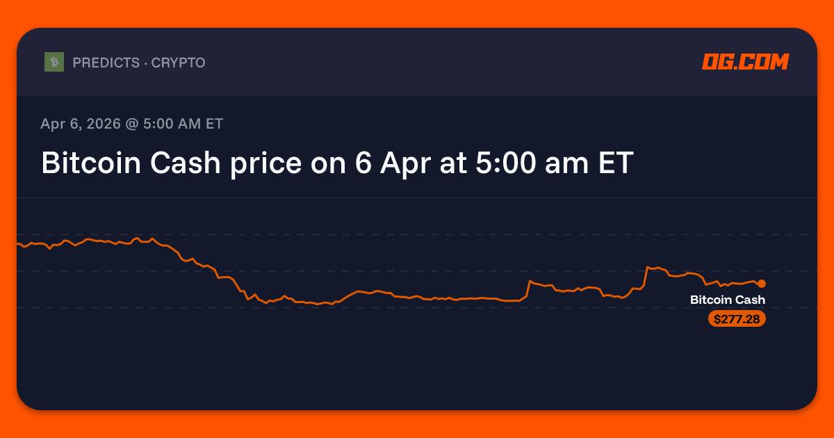 Bitcoin Cash price on 6 Apr at 5:00 am ET Prediction & Odds - Bitcoin ...