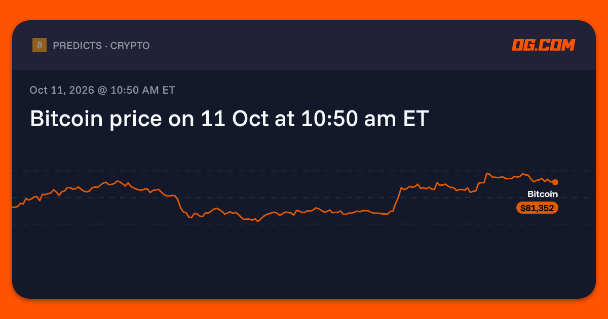 Bitcoin price on 11 Oct at 10:50 am ET Prediction & Odds - Bitcoin - OG.com