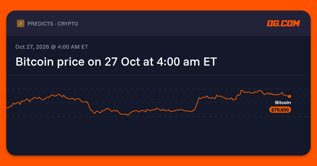 Bitcoin price Today at 4:00 am ET Prediction & Odds - Bitcoin - OG.com