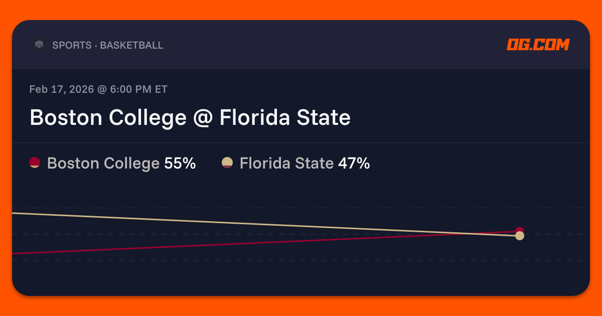 Boston College @ Florida State Prediction & Odds - College Basketball M ...