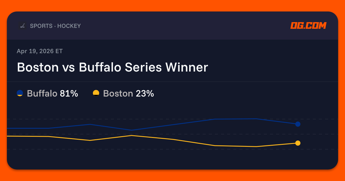 Boston vs Buffalo Series Winner Prediction & Odds - Hockey | OG