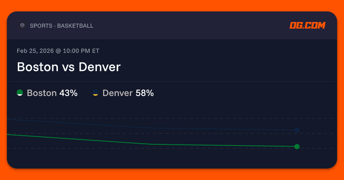 Boston vs Denver Prediction & Odds - Pro Basketball (M) | OG.com