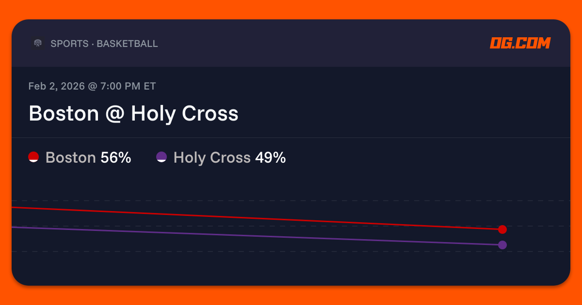 Boston @ Holy Cross Prediction & Odds - College Basketball M - OG.com