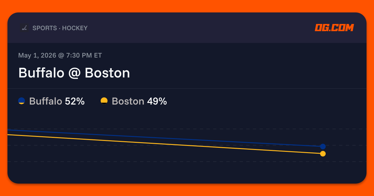 Buffalo @ Boston Prediction & Odds - Hockey | OG.com