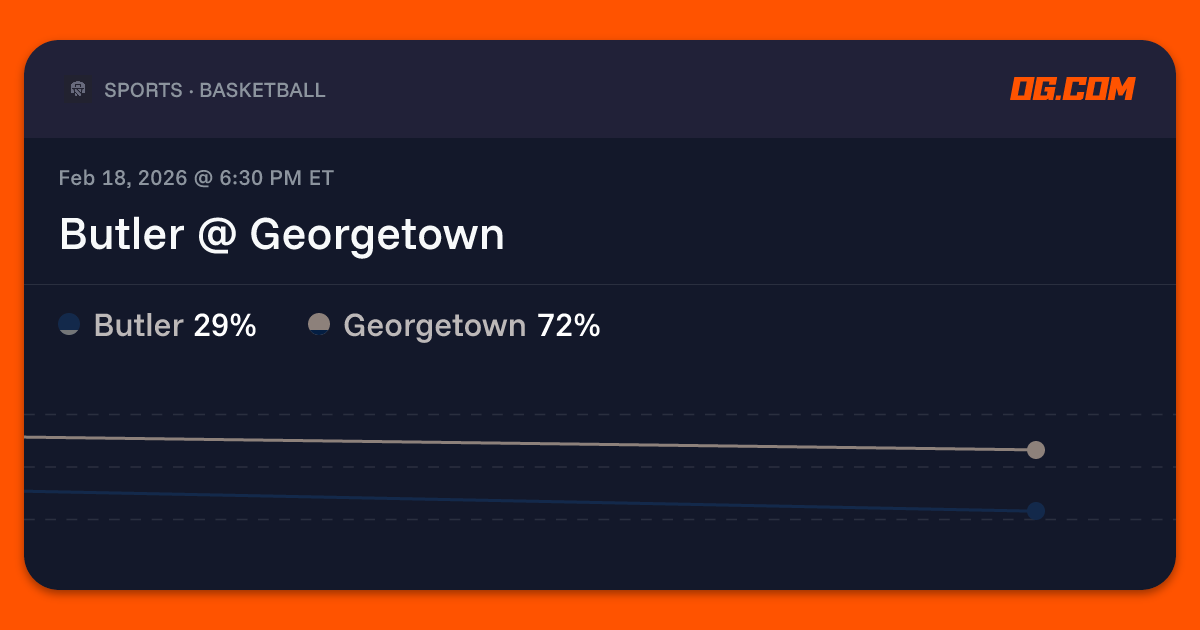 Butler @ Georgetown Prediction & Odds - College Basketball M | OG.com