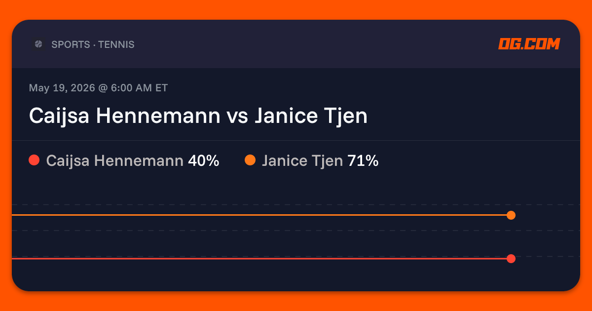 Caijsa Hennemann vs Janice Tjen Prediction & Odds - Tennis | OG.com