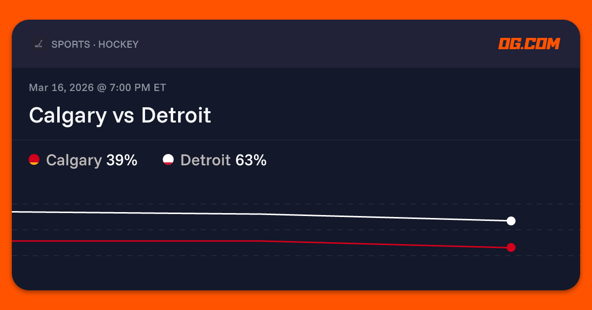 Calgary vs Detroit Prediction & Odds - Hockey | OG.com