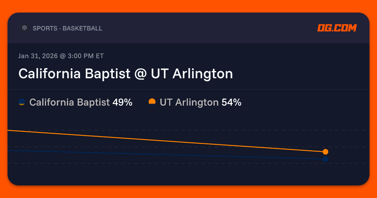California Baptist @ UT Arlington Prediction & Odds - College ...