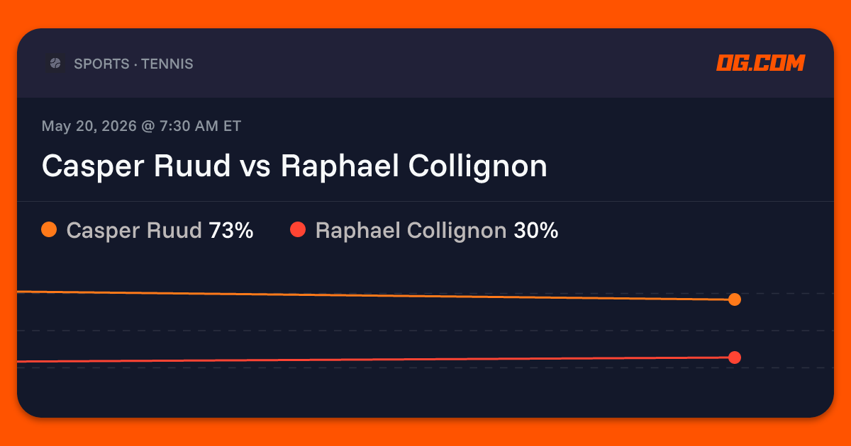 Casper Ruud vs Raphael Collignon Prediction & Odds - Tennis | OG