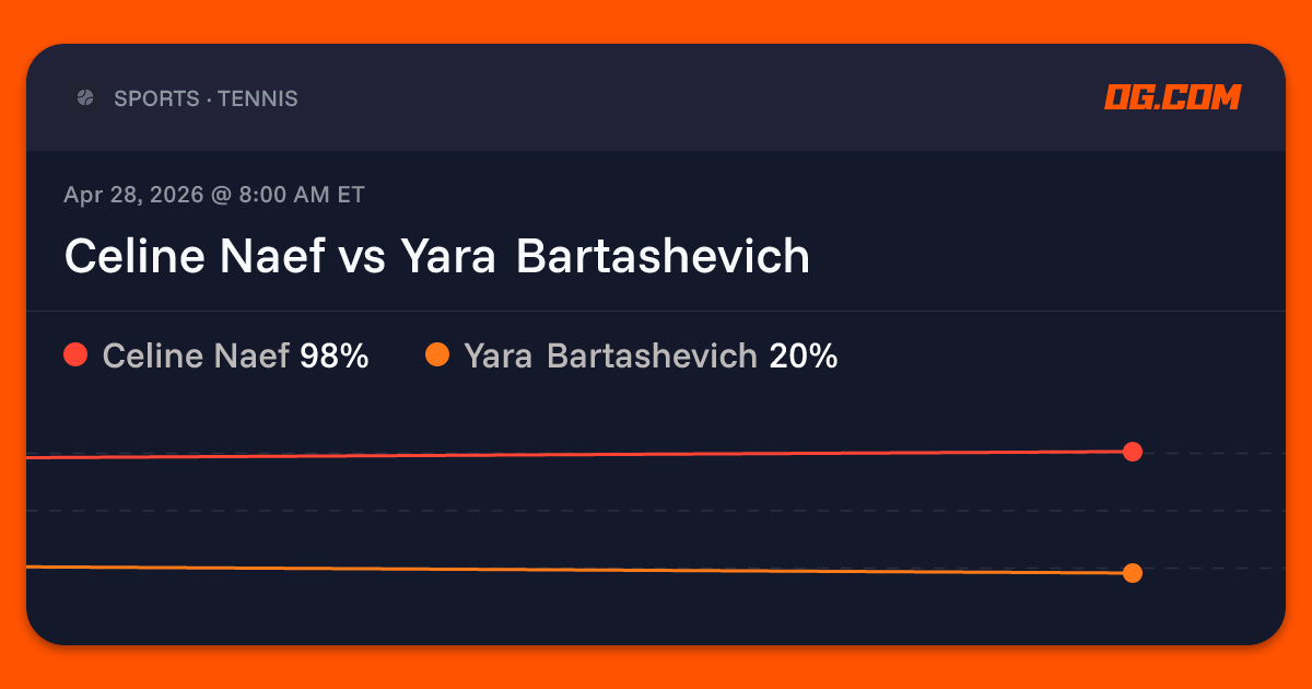 Celine Naef vs Yara Bartashevich Prediction & Odds - Tennis | OG.com