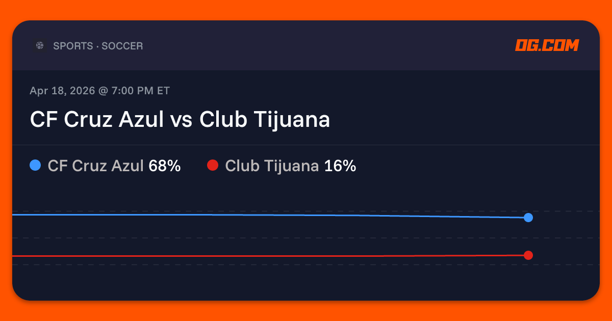 CF Cruz Azul vs Club Tijuana Prediction & Odds - Liga MX | OG