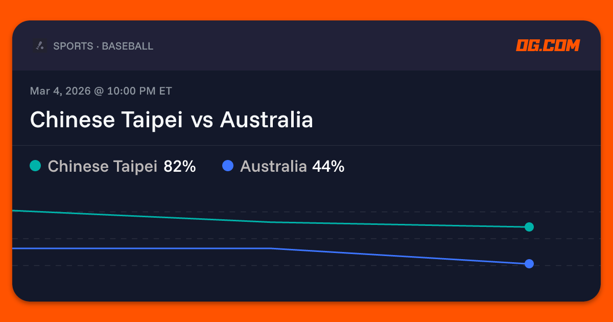 Chinese Taipei vs Australia Prediction & Odds - WBC | OG.com