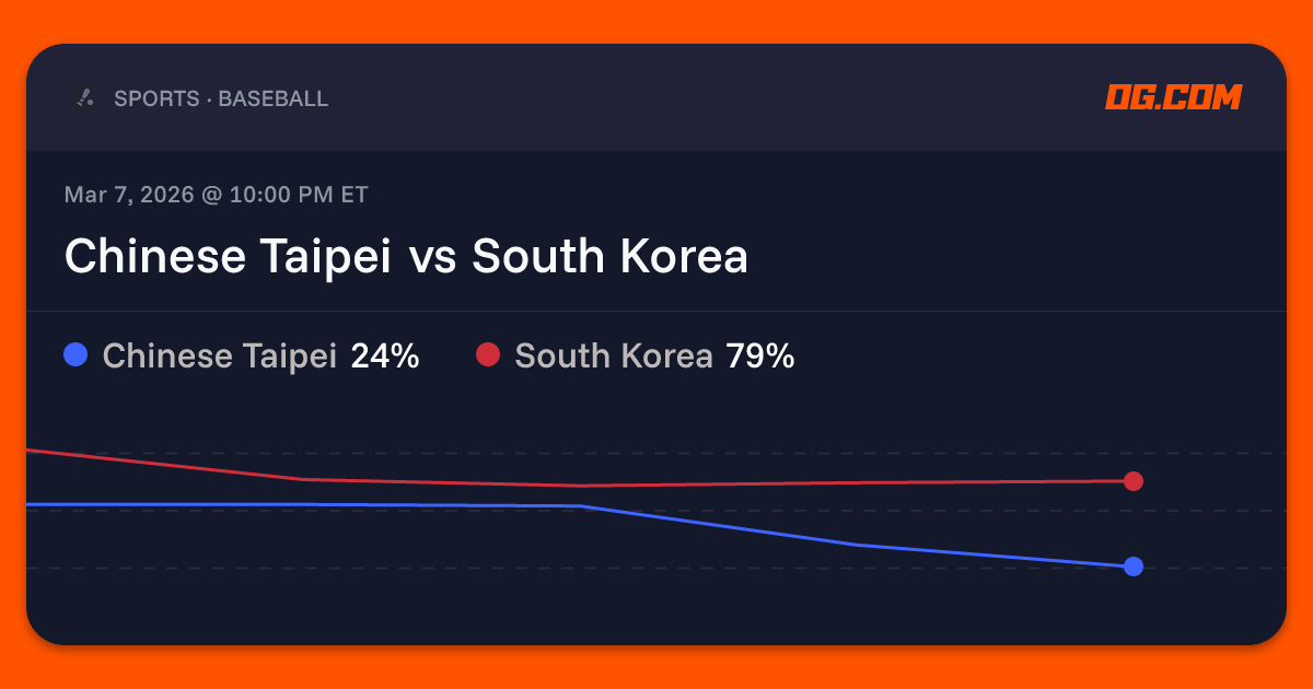 Chinese Taipei vs South Korea Prediction & Odds - WBC | OG.com