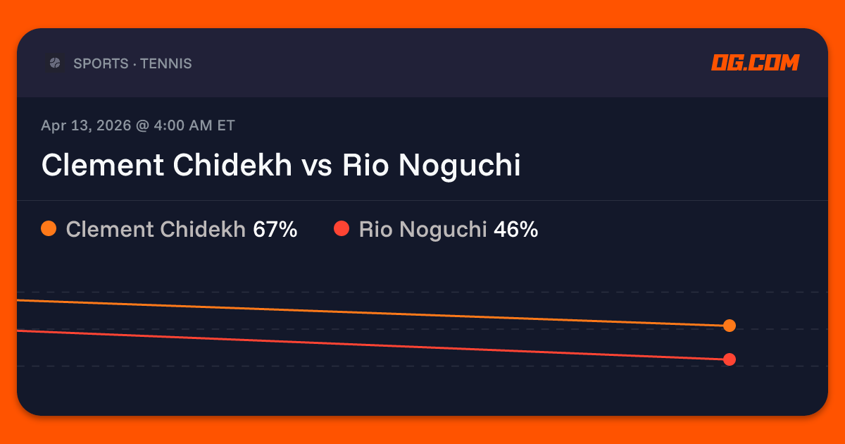Clement Chidekh vs Rio Noguchi Prediction & Odds - Tennis | OG.com