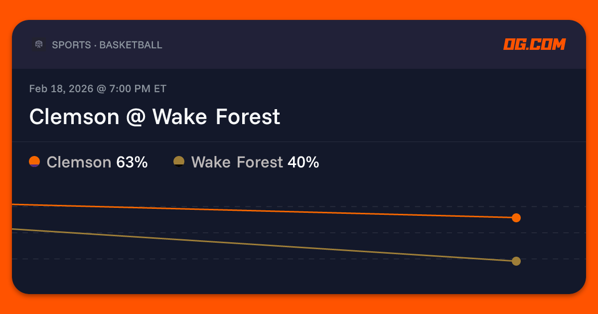 Clemson @ Wake Forest Prediction & Odds - College Basketball M | OG.com