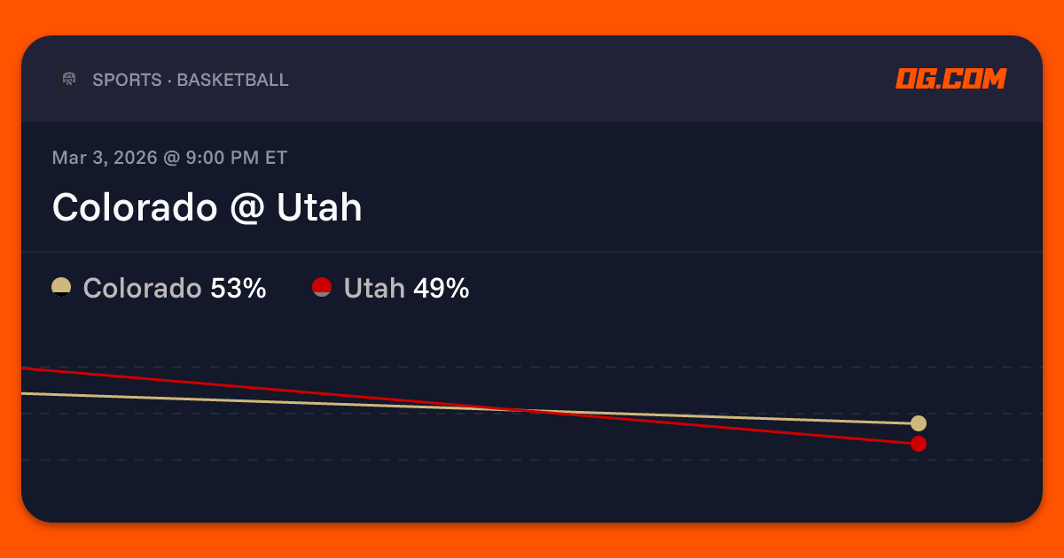 Colorado @ Utah Prediction & Odds - College Basketball M | OG.com