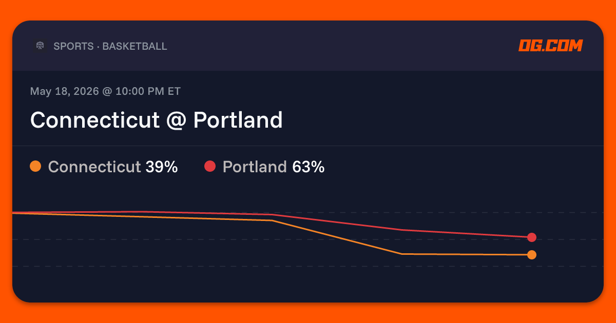 Connecticut @ Portland Prediction & Odds - Pro Basketball (W) | OG.com