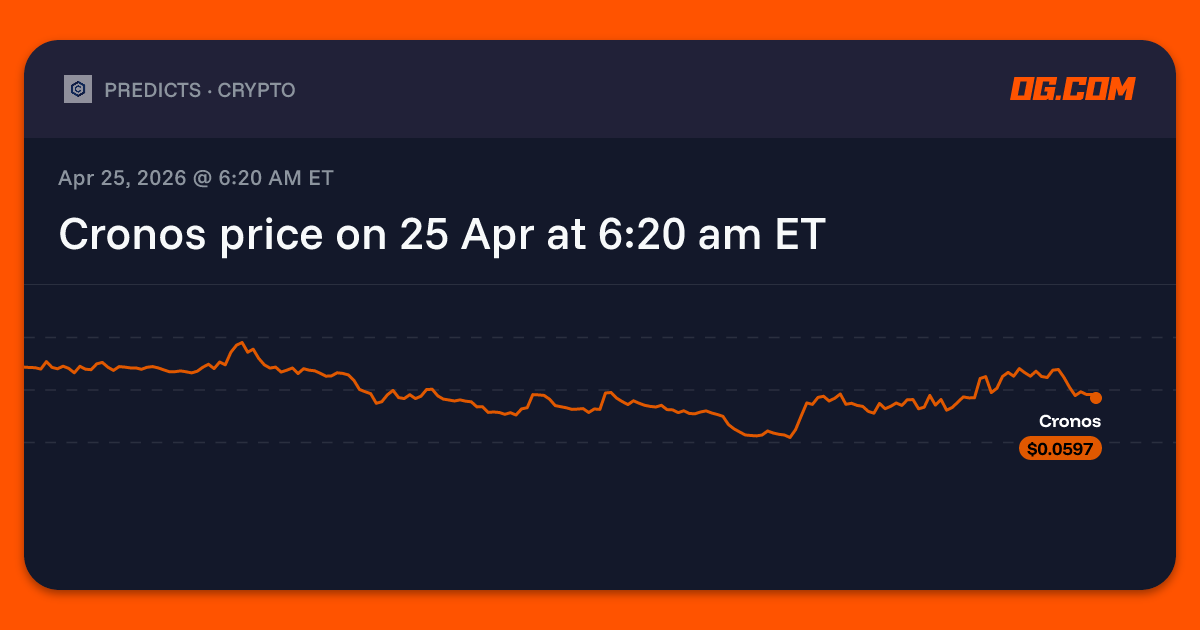 Cronos price on 25 Apr at 6:20 am ET Prediction & Odds - Cronos | OG