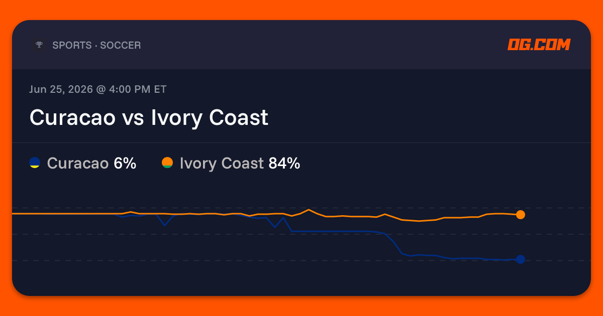 Curacao vs Ivory Coast Prediction & Odds - World Cup | OG.com