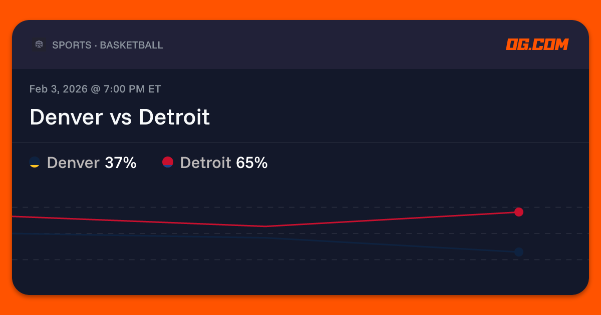 Denver vs Detroit Prediction & Odds - Pro Basketball (M) | OG.com