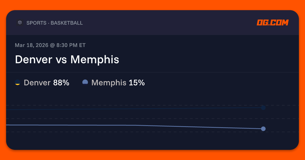 Denver vs Memphis Prediction & Odds - Pro Basketball (M) | OG.com