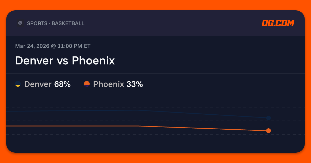 Denver vs Phoenix Prediction & Odds - Pro Basketball (M) | OG