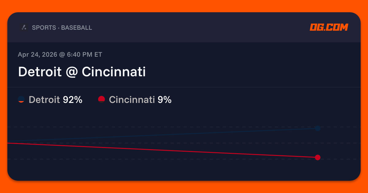 Detroit @ Cincinnati Prediction & Odds - Pro Baseball | OG.com
