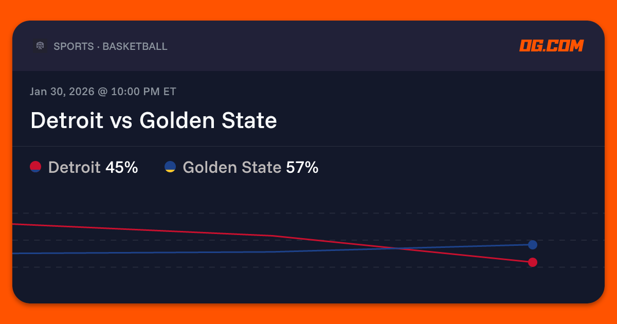 Detroit vs Golden State Prediction & Odds - Pro Basketball (M) | OG.com