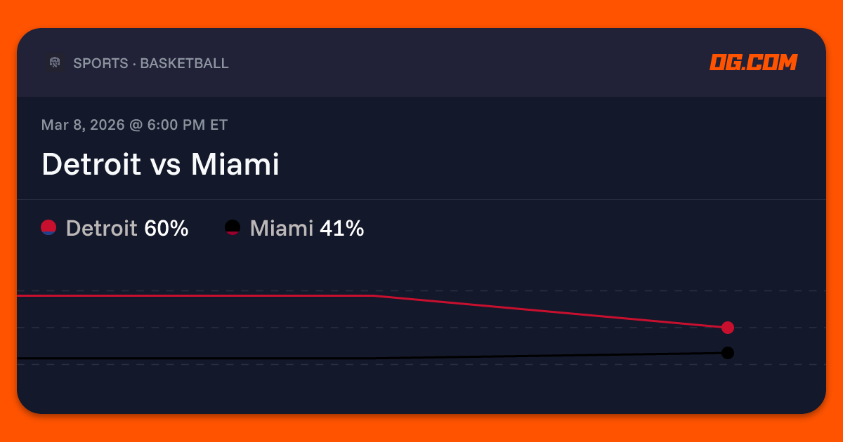Detroit vs Miami Prediction & Odds - Pro Basketball (M) | OG.com