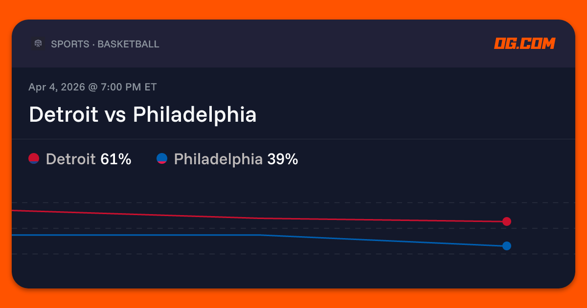 Detroit vs Philadelphia Prediction & Odds - Pro Basketball (M) | OG.com
