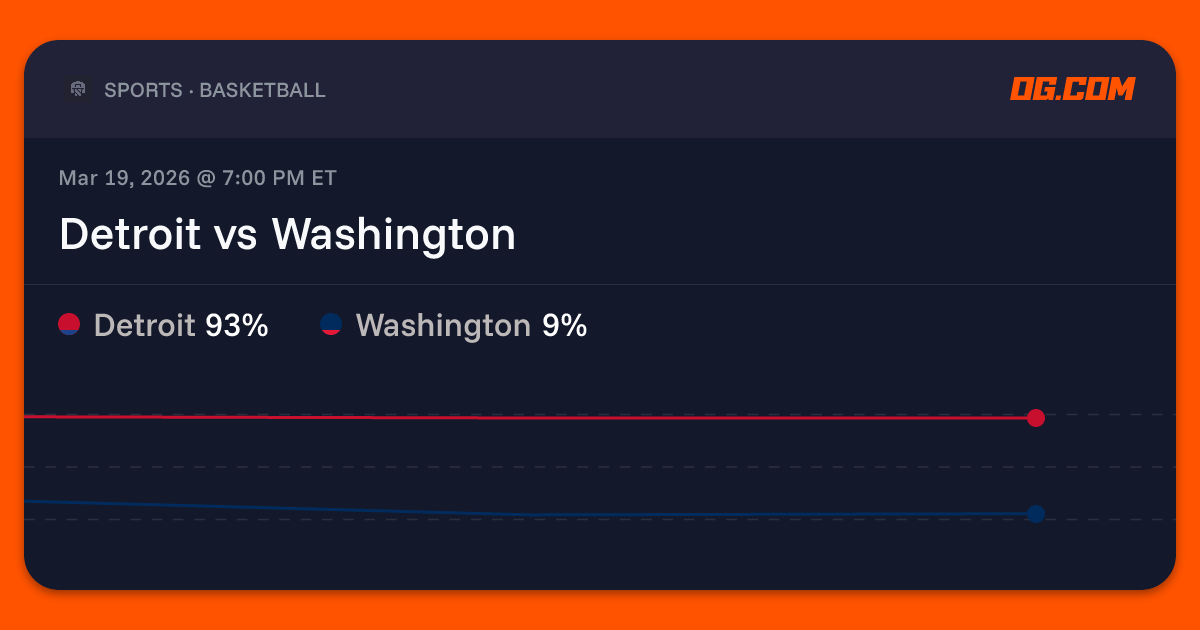 Detroit vs Washington Prediction & Odds - Pro Basketball (M) | OG.com