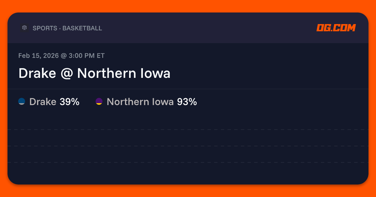 Drake @ Northern Iowa Prediction & Odds - College Basketball M | OG.com