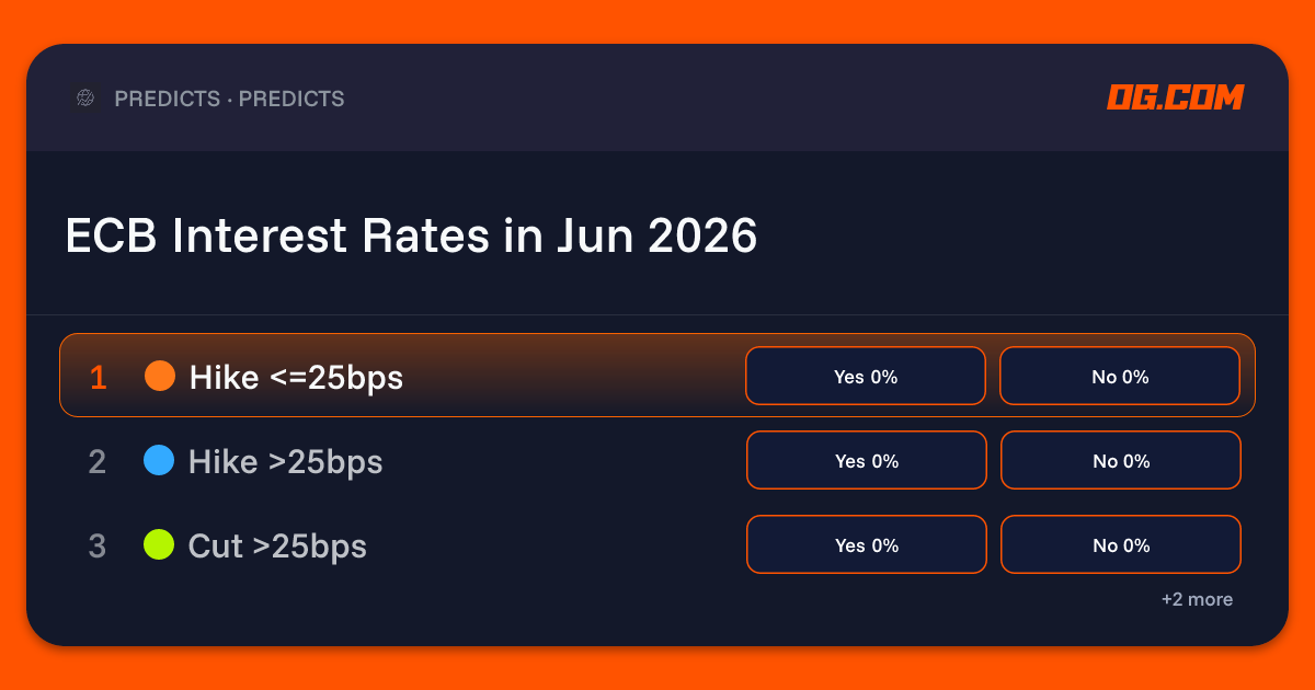 ECB Interest Rates in Jun 2026 Prediction & Odds - Economics | OG.com