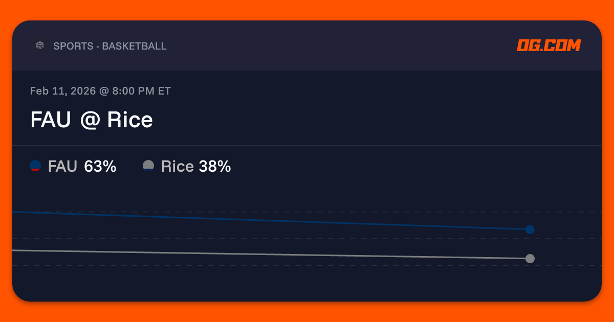 FAU @ Rice Prediction & Odds - College Basketball M | OG.com